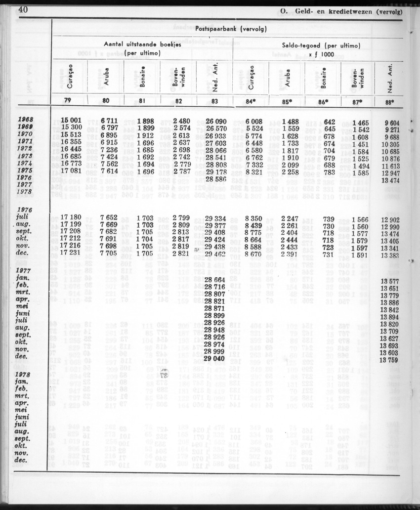 28 Jaargang No.12 - Juni 1981 - New Page