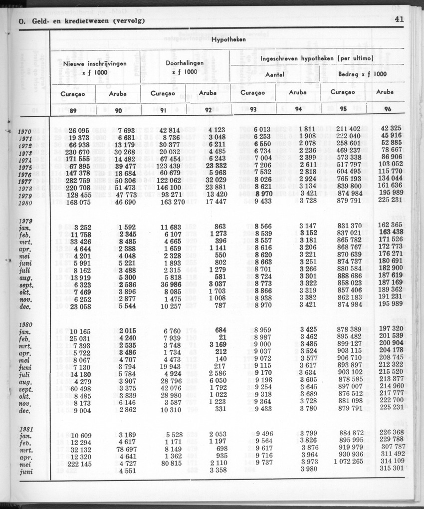 28 Jaargang No.12 - Juni 1981 - New Page
