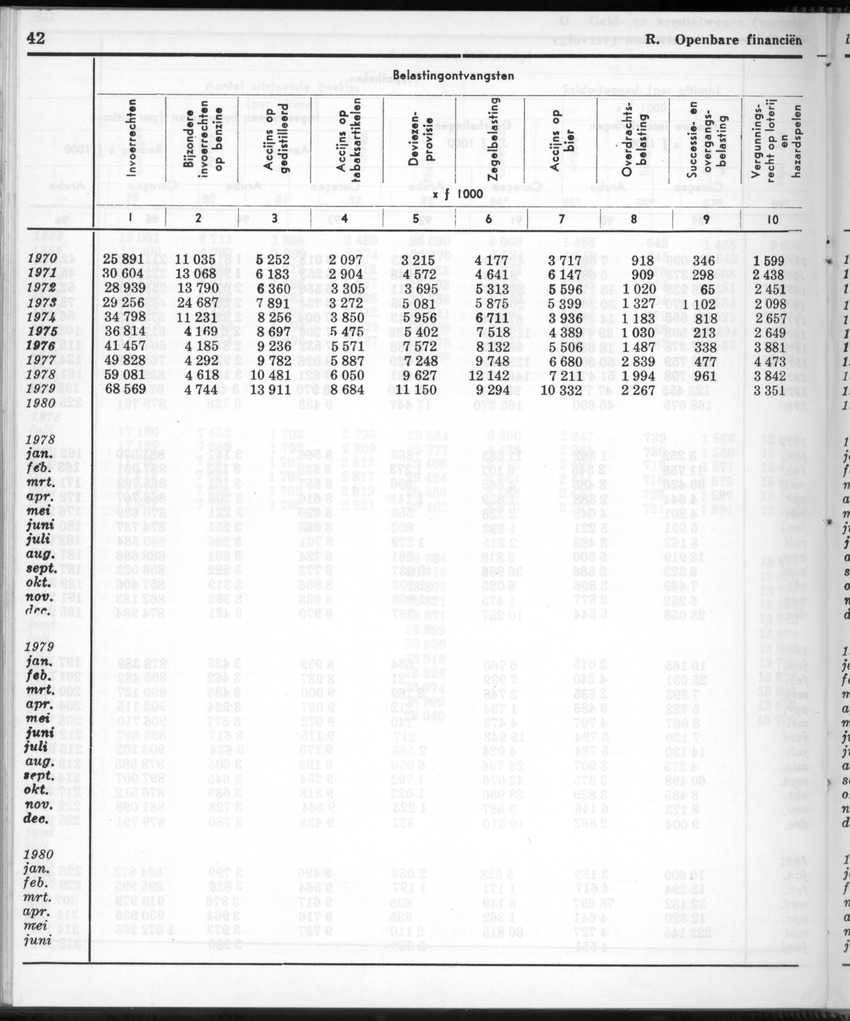 28 Jaargang No.12 - Juni 1981 - New Page