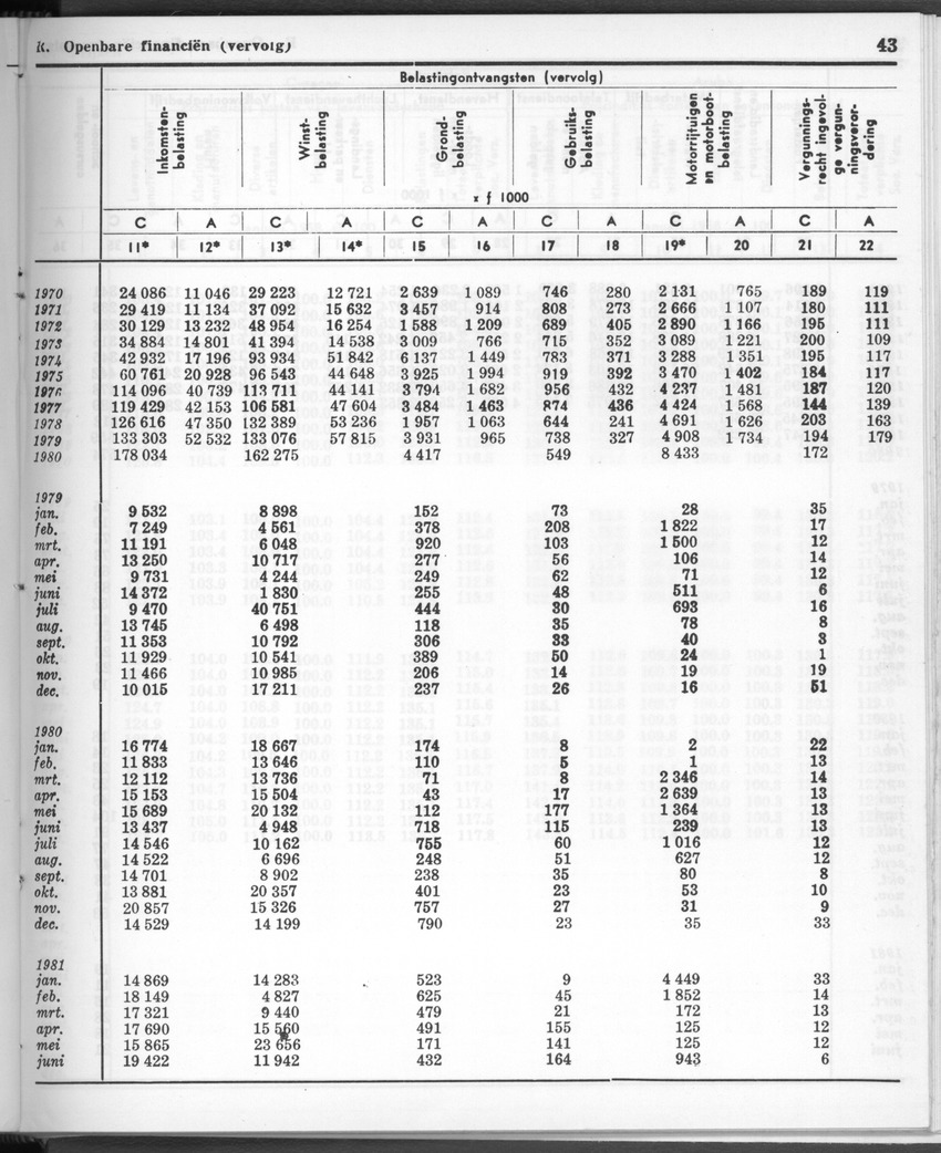 28 Jaargang No.12 - Juni 1981 - New Page