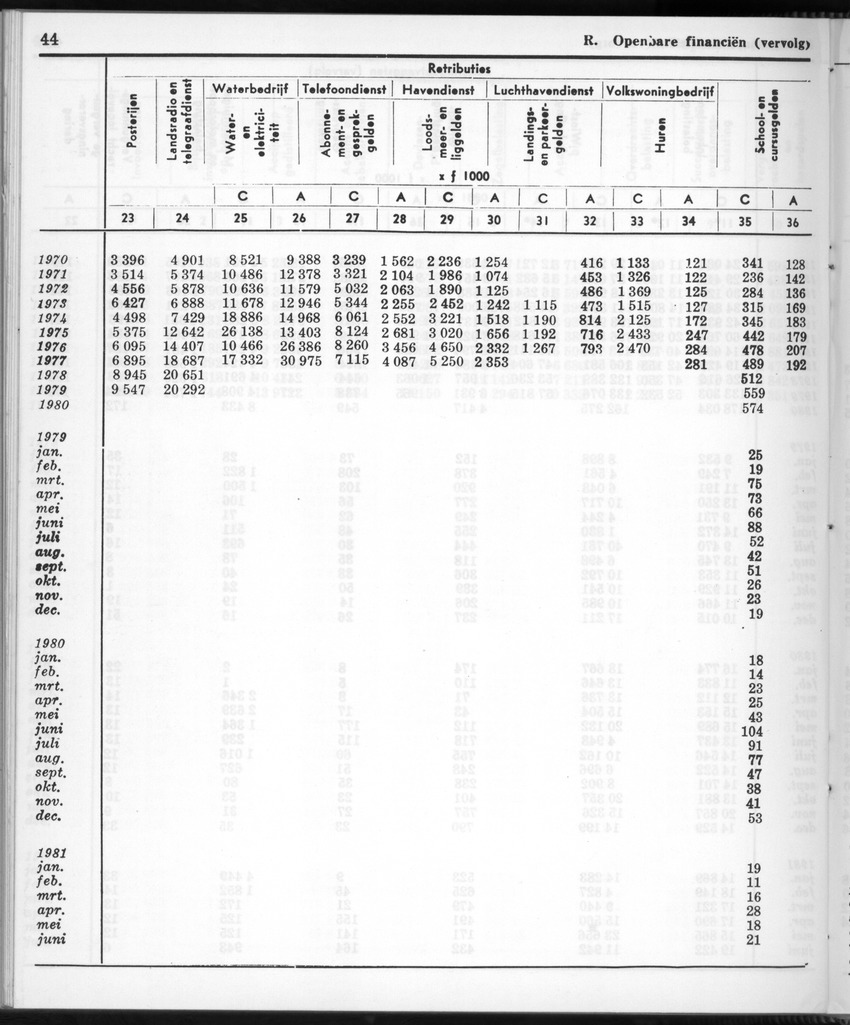 28 Jaargang No.12 - Juni 1981 - New Page