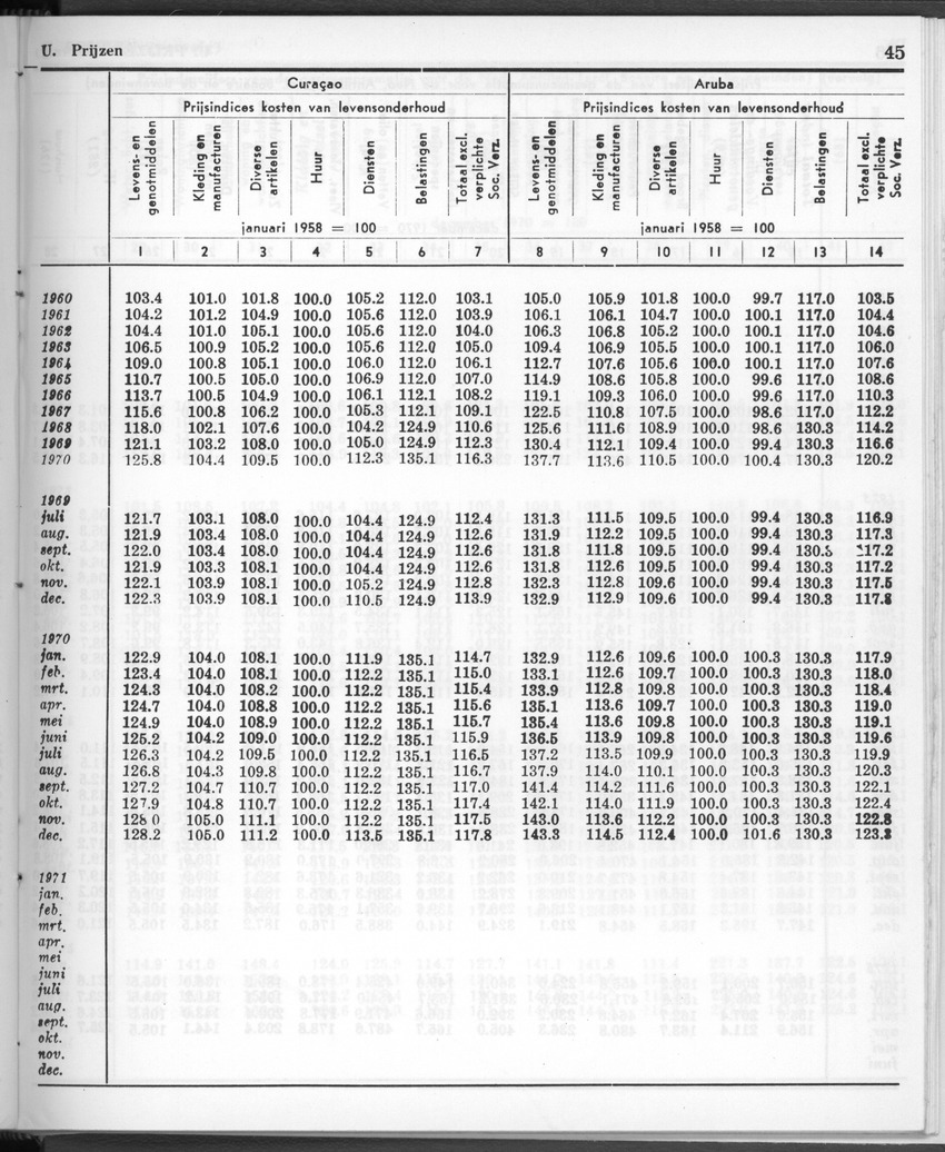 28 Jaargang No.12 - Juni 1981 - New Page