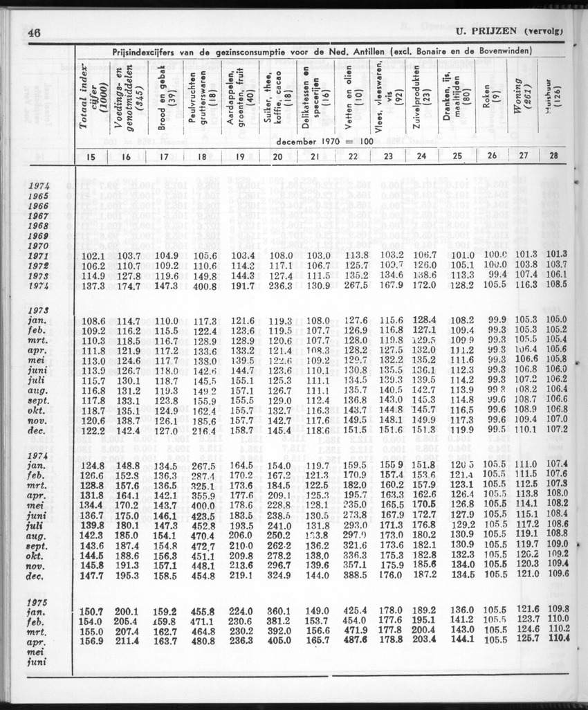 28 Jaargang No.12 - Juni 1981 - New Page
