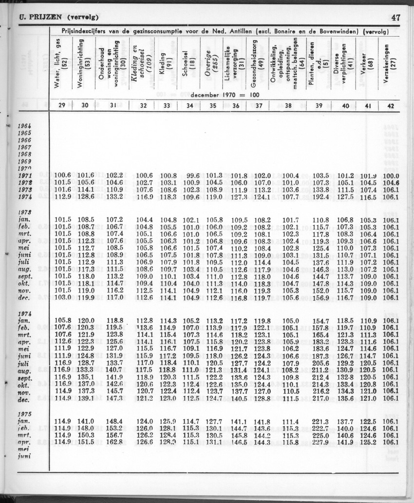28 Jaargang No.12 - Juni 1981 - New Page
