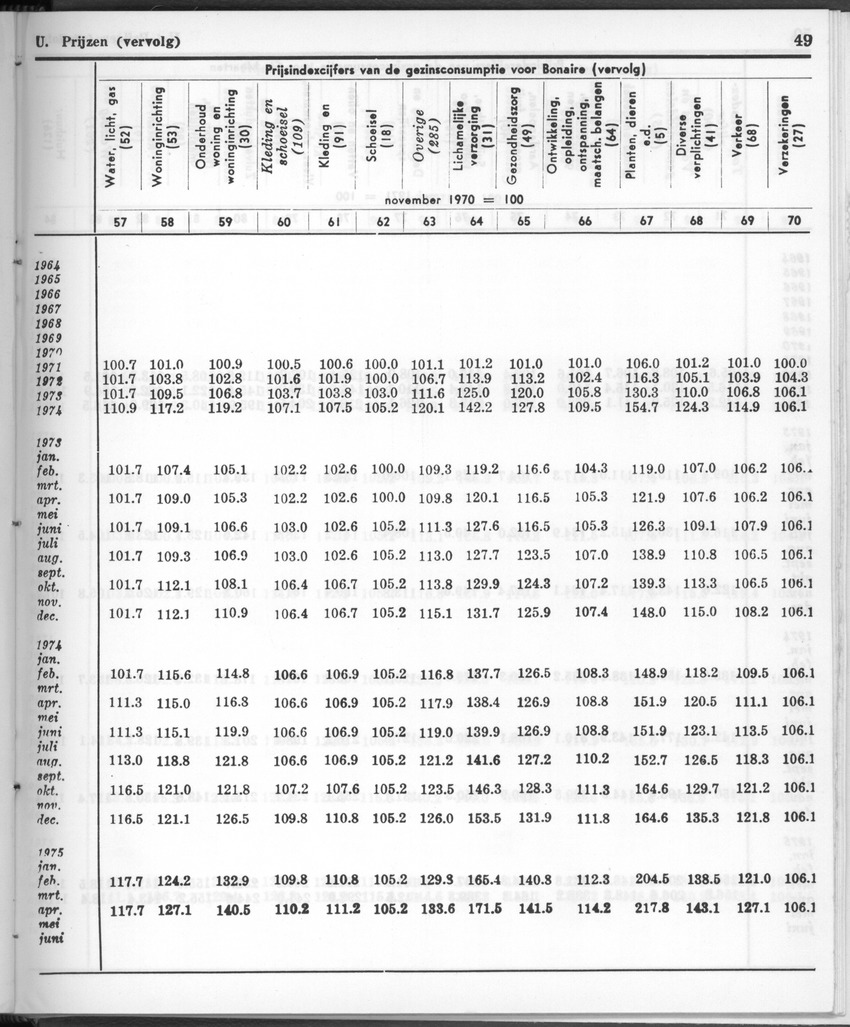 28 Jaargang No.12 - Juni 1981 - New Page