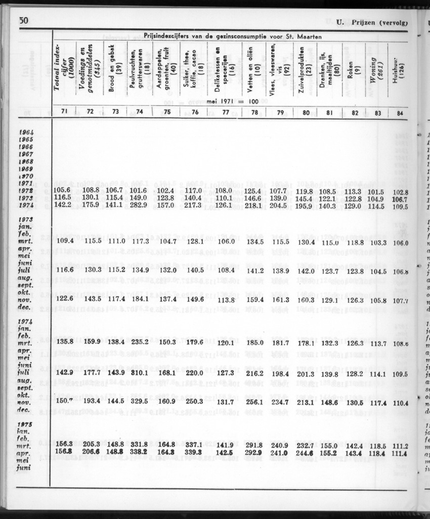 28 Jaargang No.12 - Juni 1981 - New Page