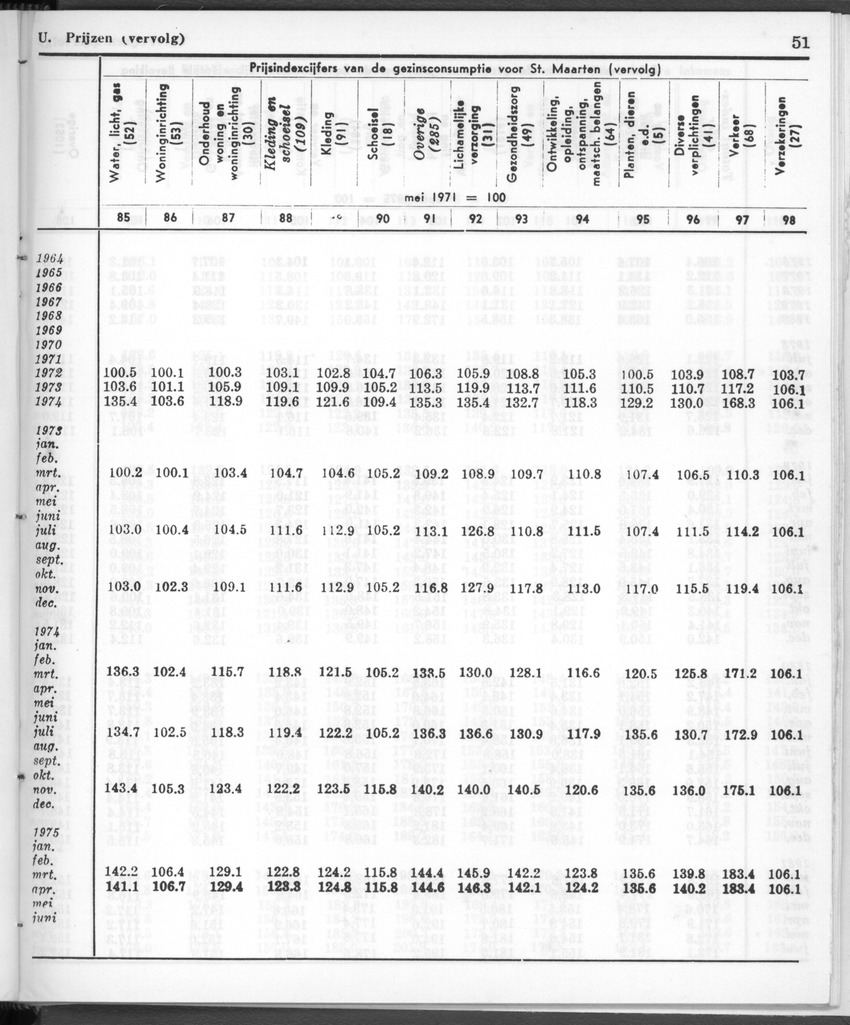 28 Jaargang No.12 - Juni 1981 - New Page