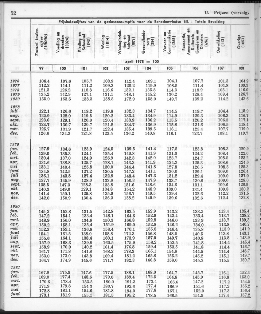 28 Jaargang No.12 - Juni 1981 - New Page