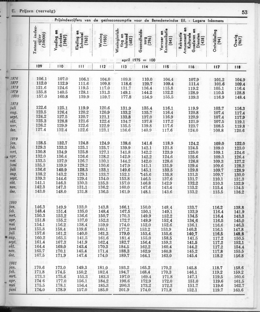28 Jaargang No.12 - Juni 1981 - New Page