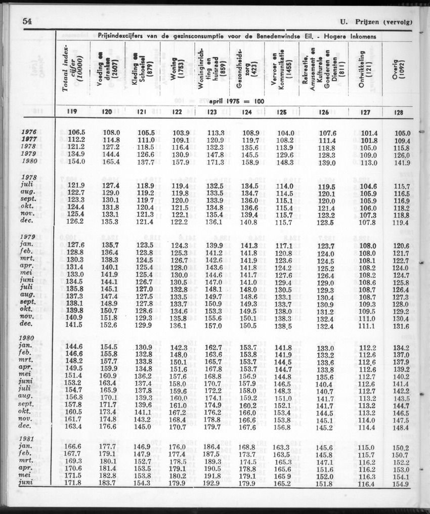 28 Jaargang No.12 - Juni 1981 - New Page