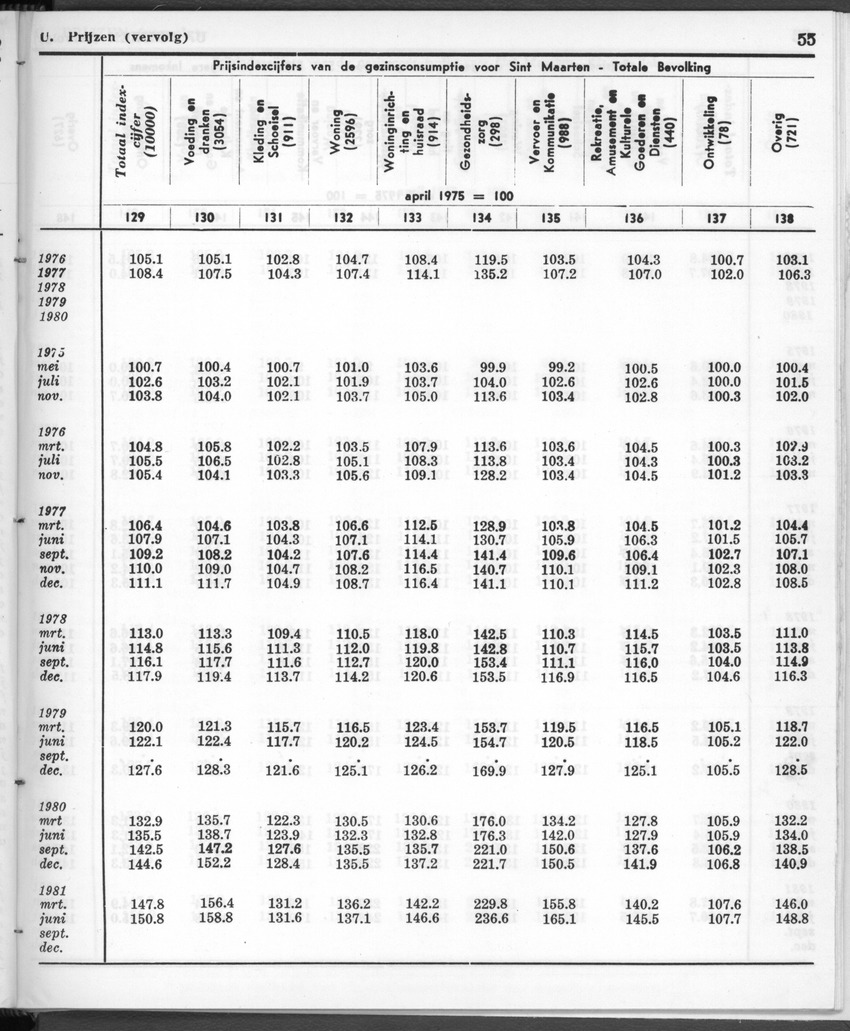 28 Jaargang No.12 - Juni 1981 - New Page