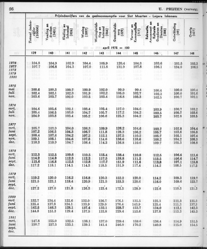 28 Jaargang No.12 - Juni 1981 - New Page