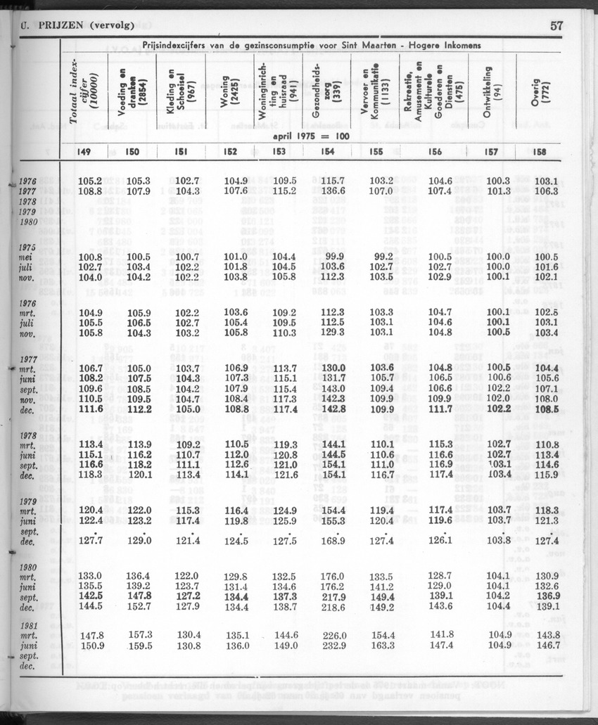28 Jaargang No.12 - Juni 1981 - New Page