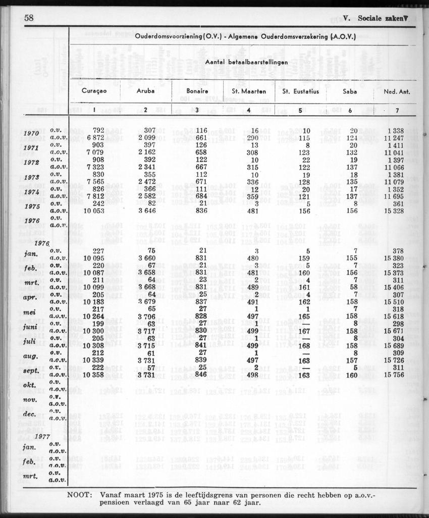 28 Jaargang No.12 - Juni 1981 - New Page