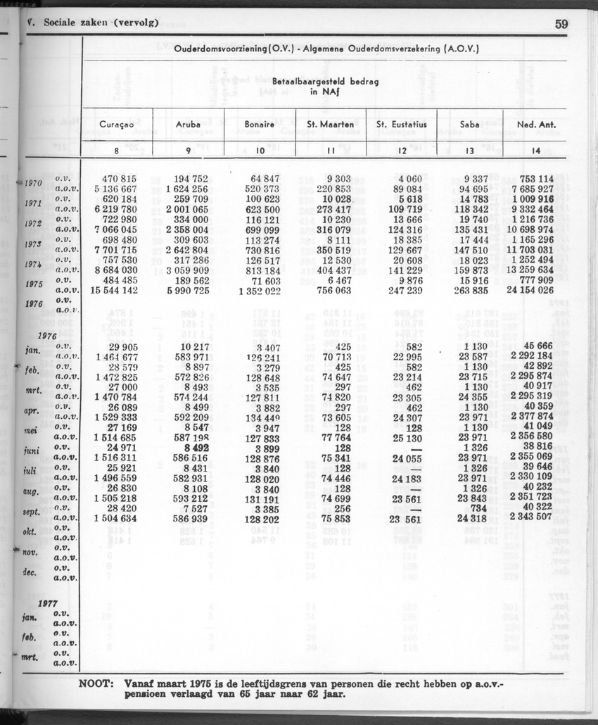 28 Jaargang No.12 - Juni 1981 - New Page