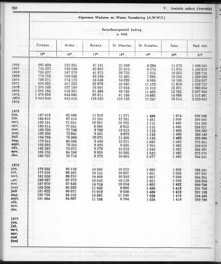 28 Jaargang No.12 - Juni 1981 - New Page