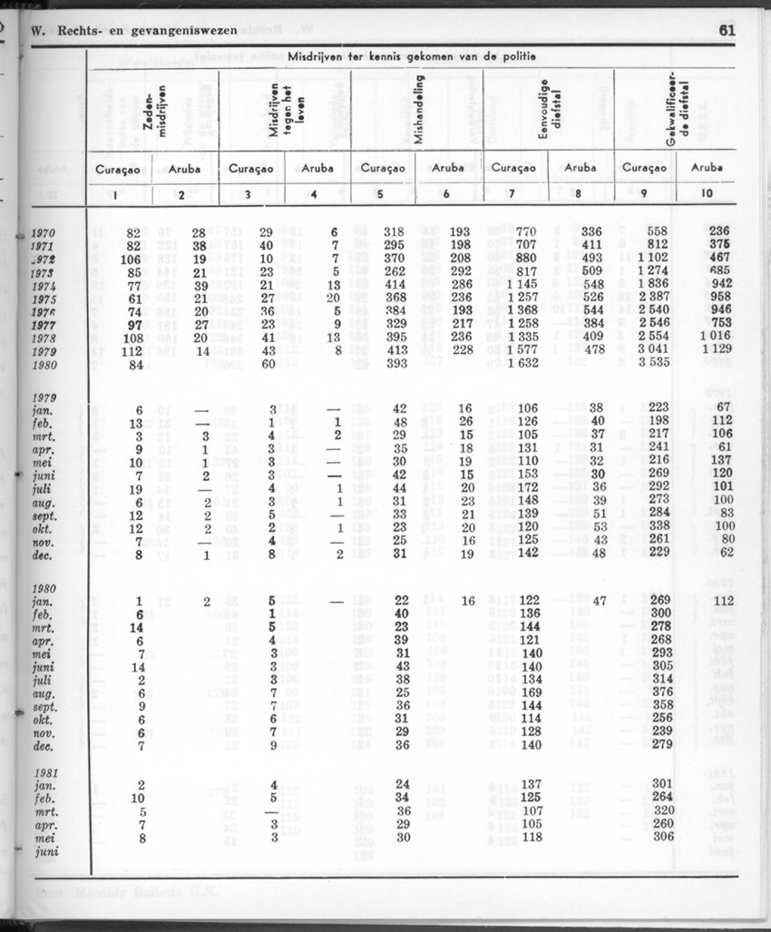 28 Jaargang No.12 - Juni 1981 - New Page