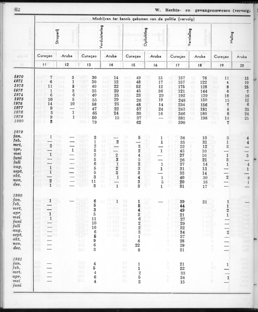 28 Jaargang No.12 - Juni 1981 - New Page