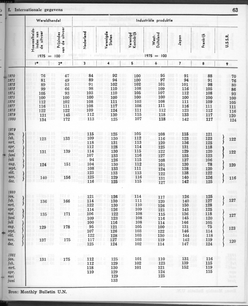 28 Jaargang No.12 - Juni 1981 - New Page