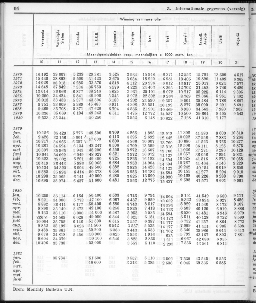 28 Jaargang No.12 - Juni 1981 - New Page