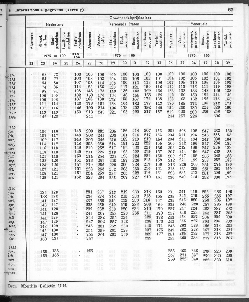 28 Jaargang No.12 - Juni 1981 - New Page