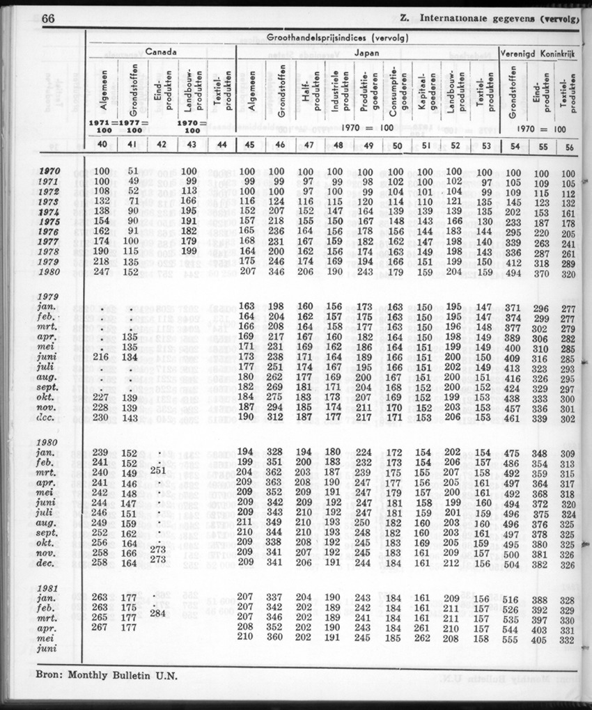28 Jaargang No.12 - Juni 1981 - New Page
