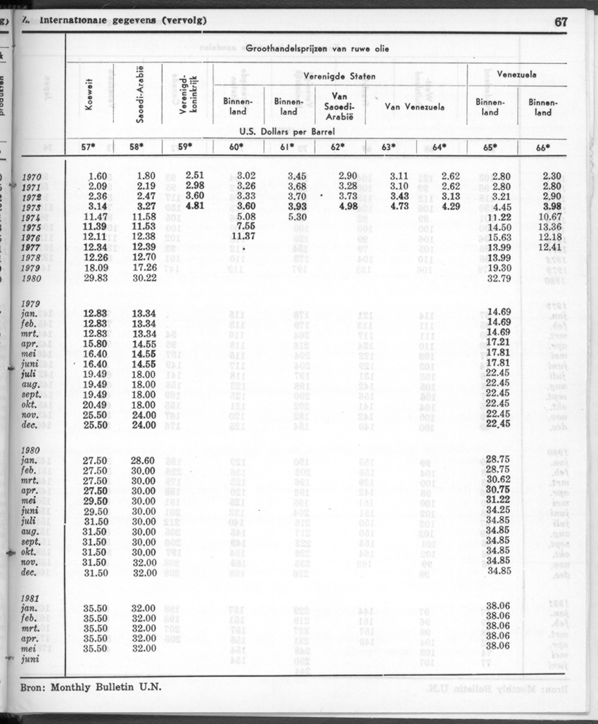 28 Jaargang No.12 - Juni 1981 - New Page