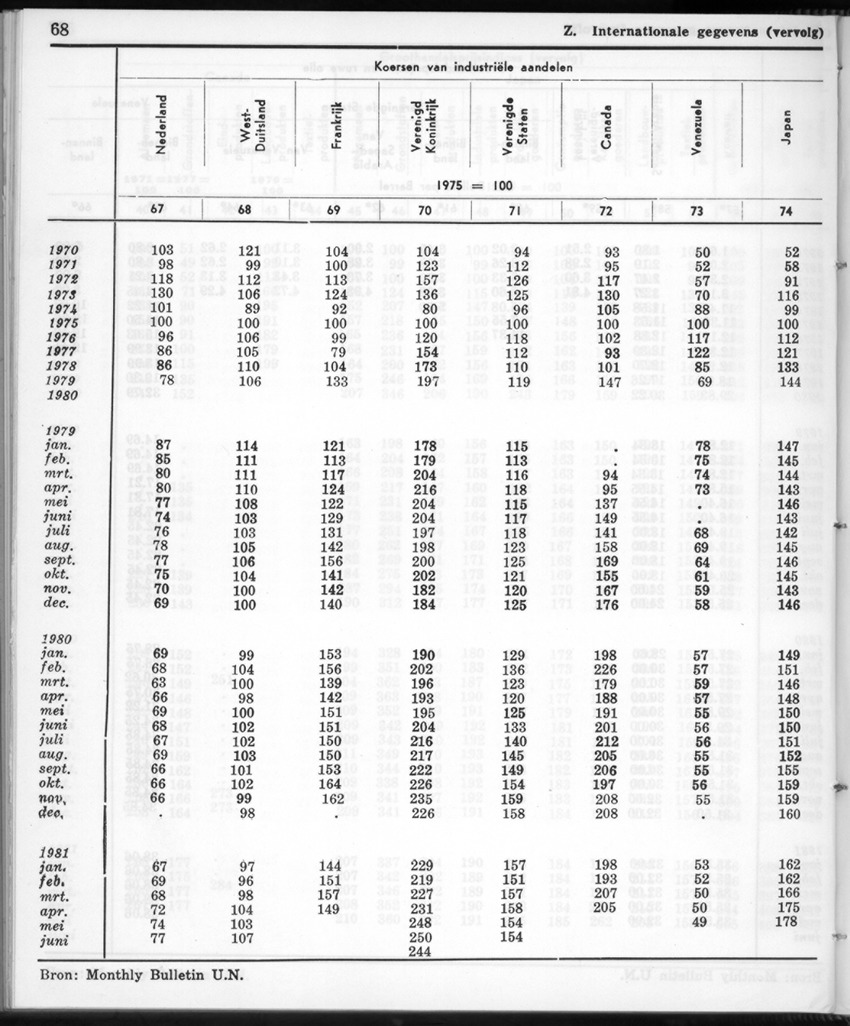 28 Jaargang No.12 - Juni 1981 - New Page