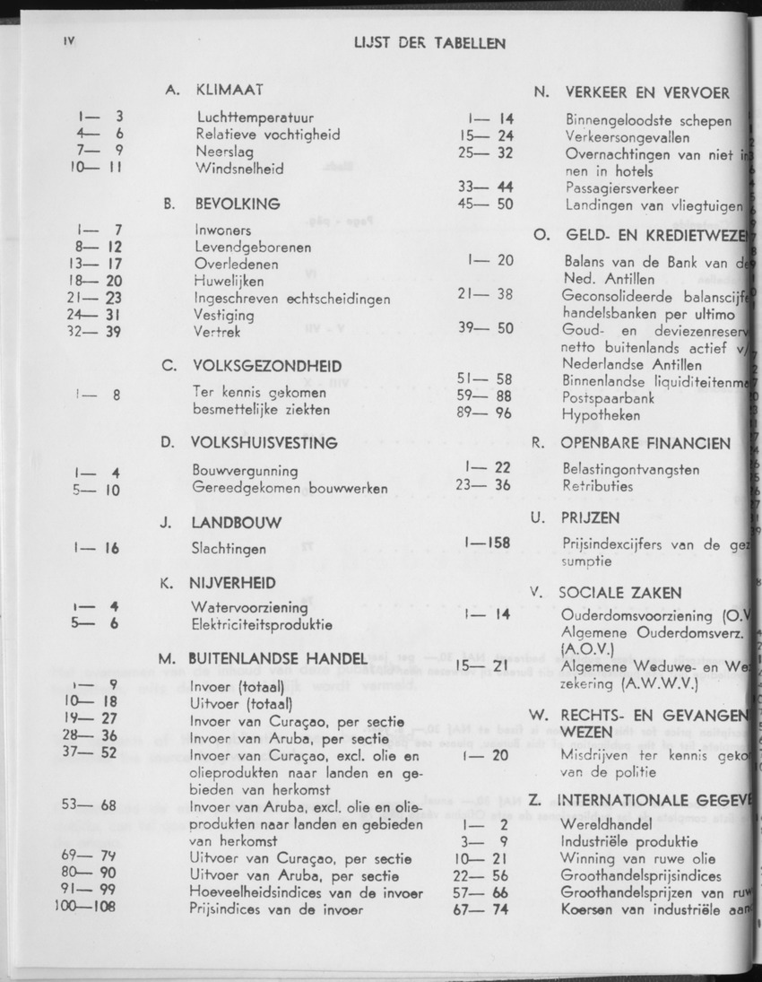 29ste Jaargang No.1 - Juli 1981 - Page IV