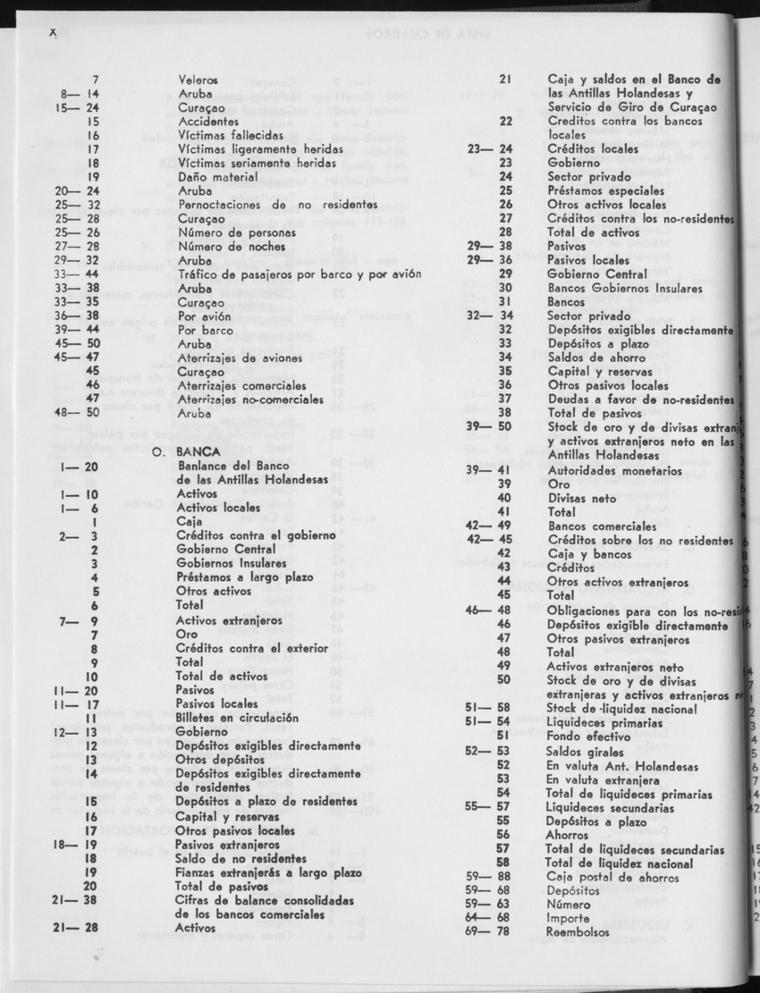 29ste Jaargang No.1 - Juli 1981 - Page X