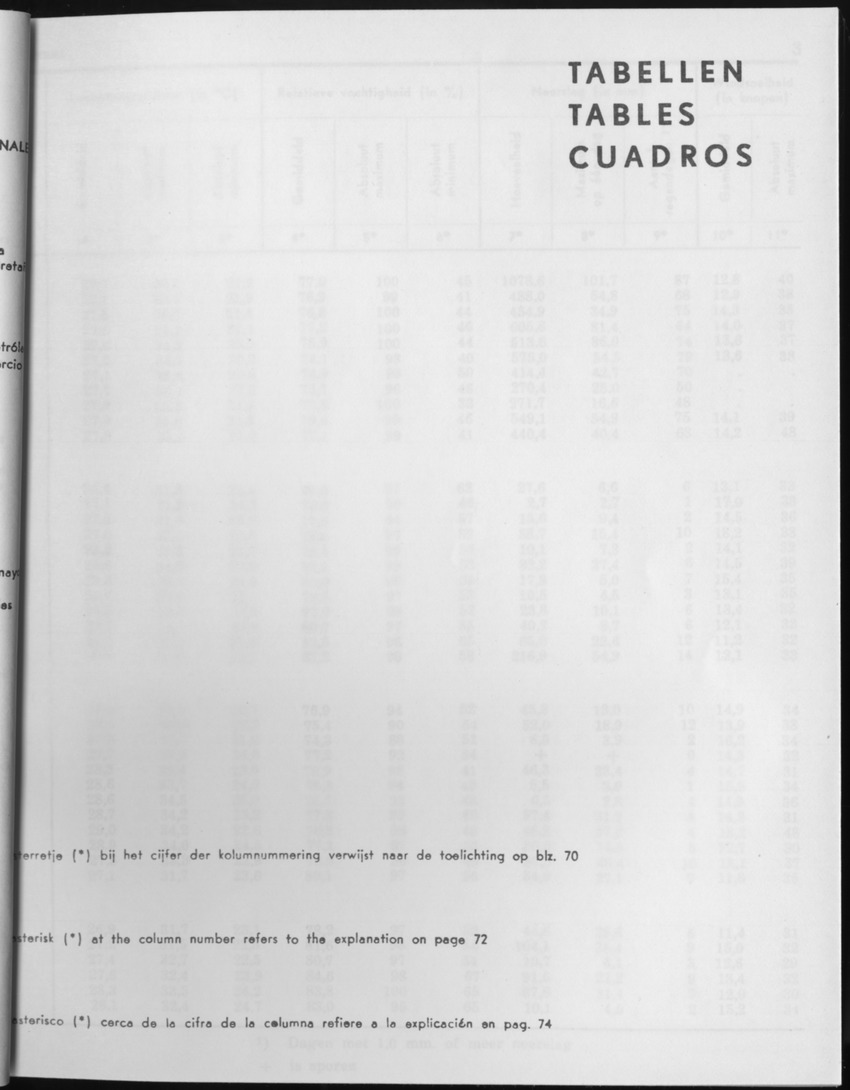 29ste Jaargang No.1 - Juli 1981 - Page 1