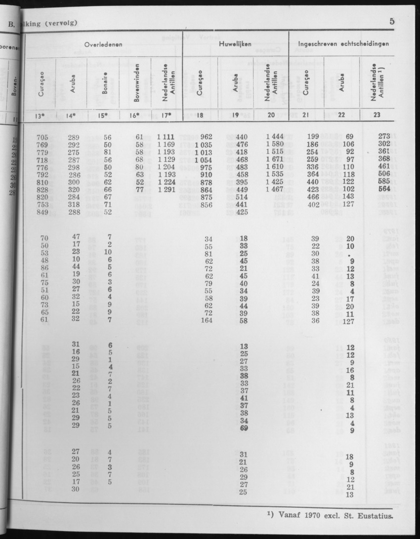 29ste Jaargang No.1 - Juli 1981 - Page 5
