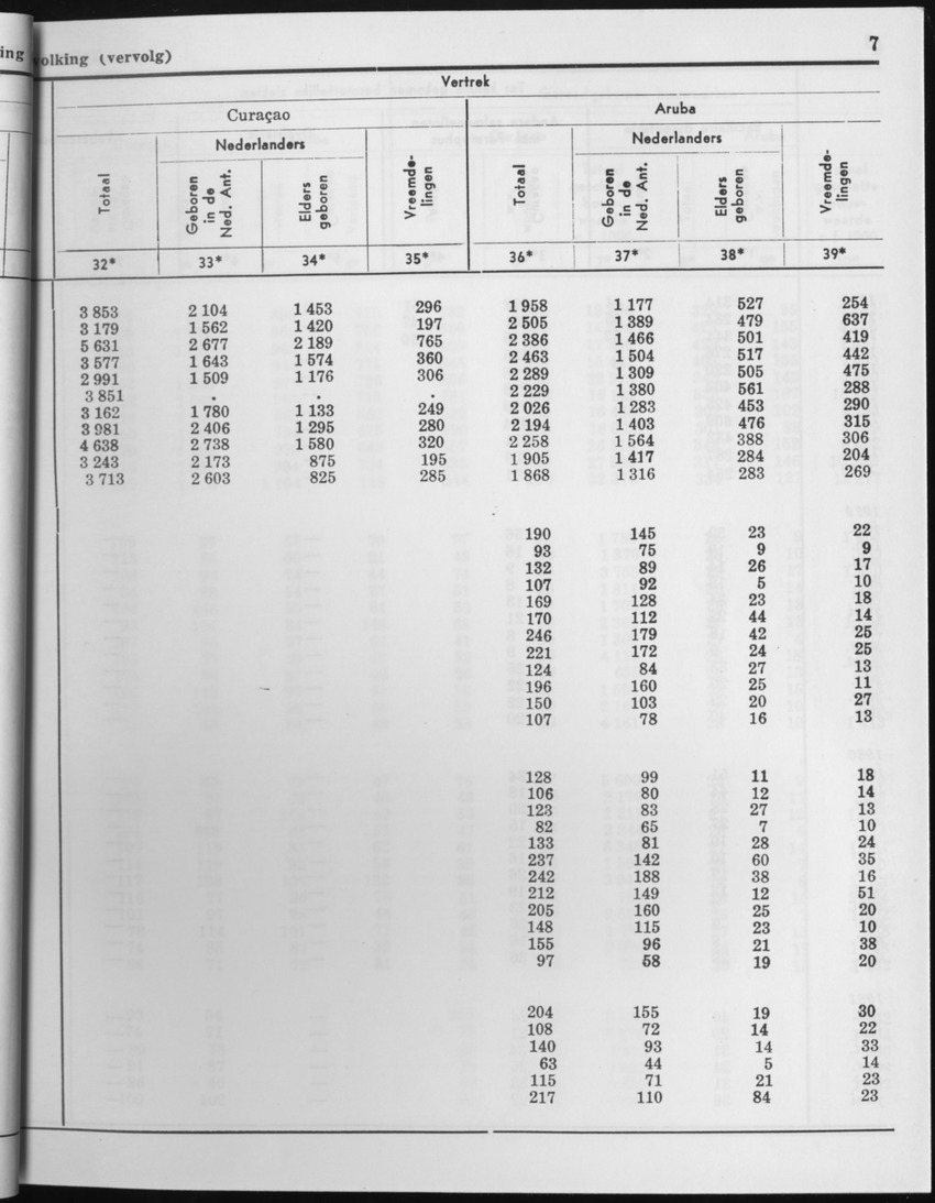 29ste Jaargang No.1 - Juli 1981 - Page 7