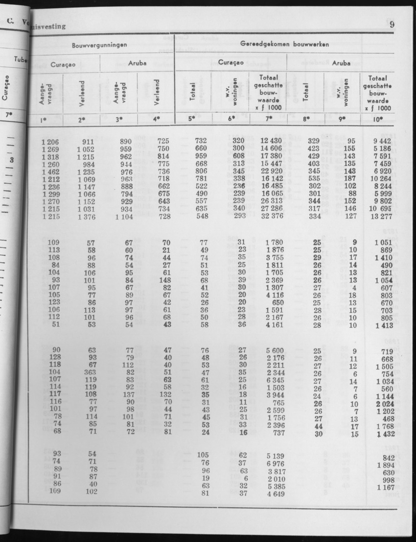 29ste Jaargang No.1 - Juli 1981 - Page 9