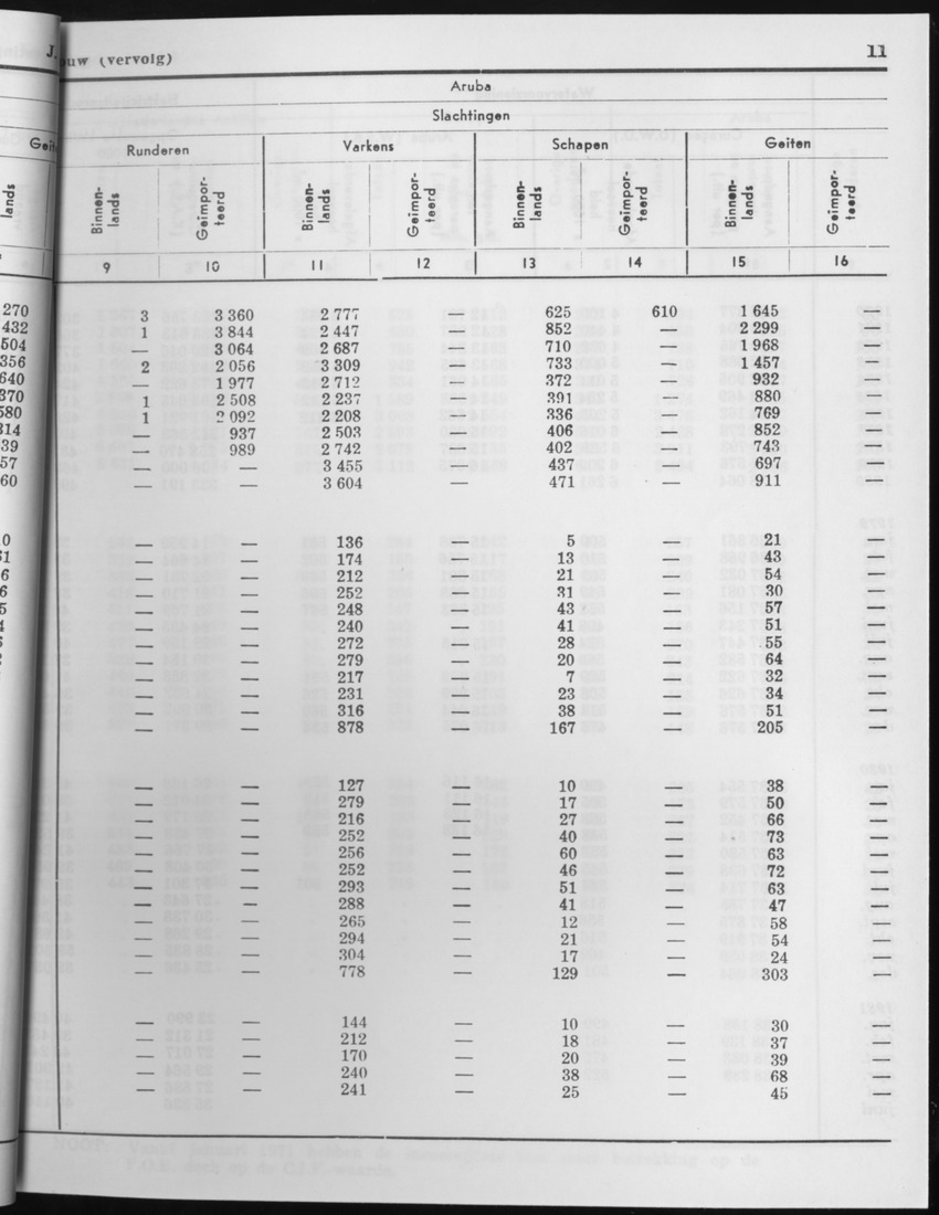 29ste Jaargang No.1 - Juli 1981 - Page 11