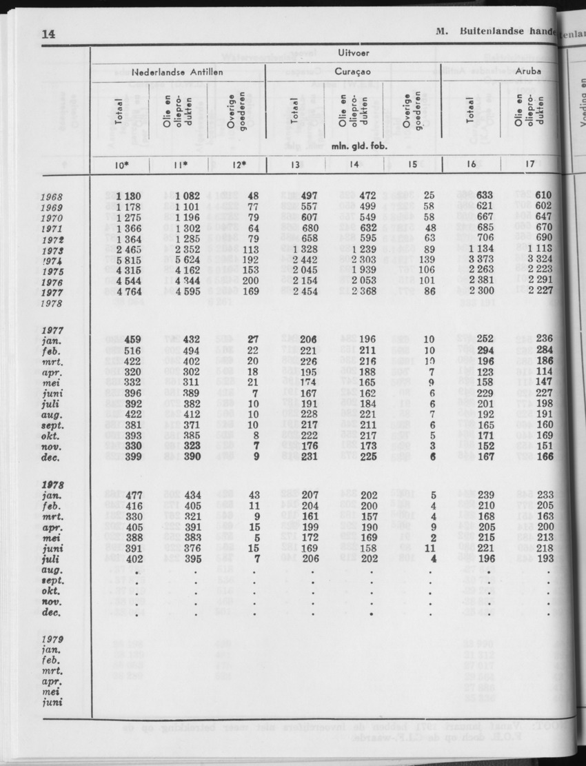 29ste Jaargang No.1 - Juli 1981 - Page 14