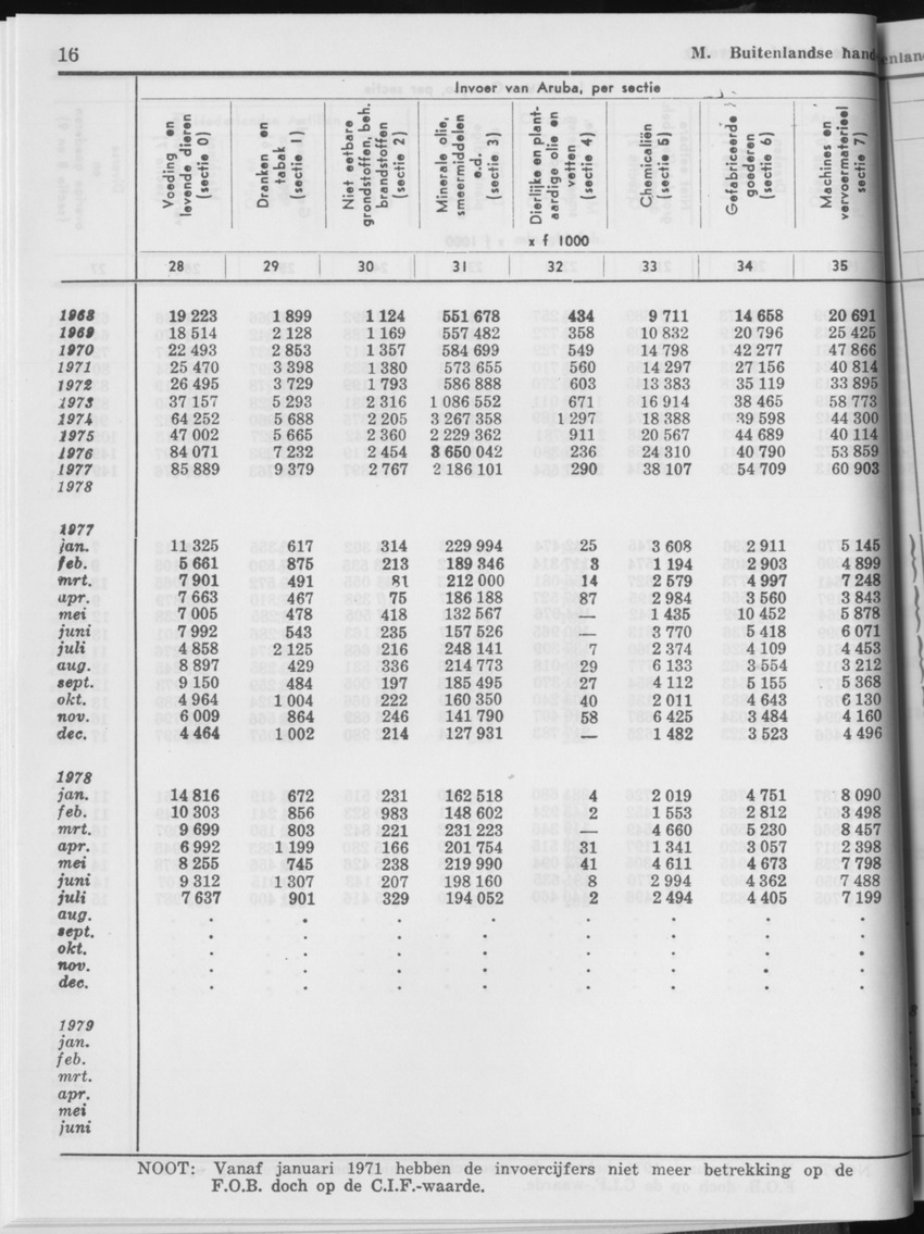 29ste Jaargang No.1 - Juli 1981 - Page 16