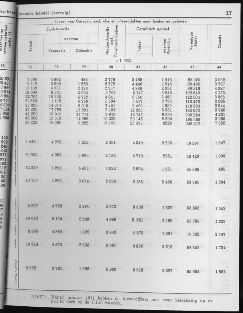 29ste Jaargang No.1 - Juli 1981 - Page 17