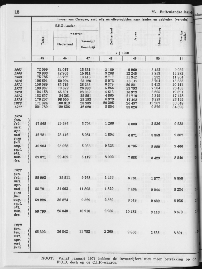 29ste Jaargang No.1 - Juli 1981 - Page 18