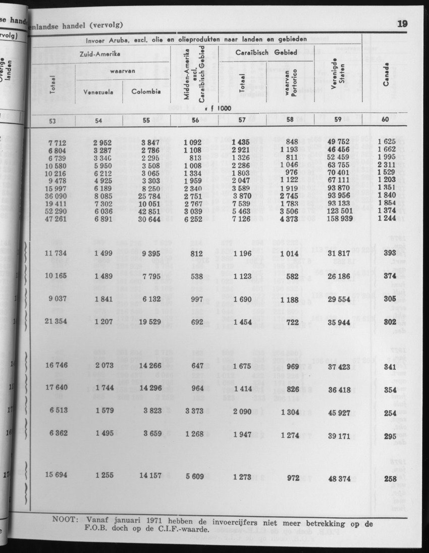 29ste Jaargang No.1 - Juli 1981 - Page 19