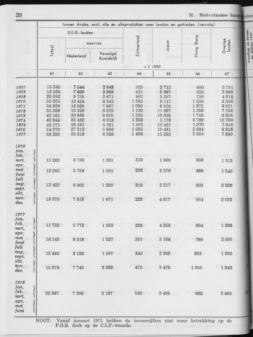 29ste Jaargang No.1 - Juli 1981 - Page 20
