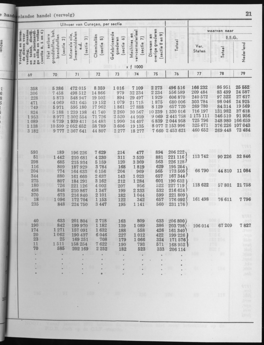 29ste Jaargang No.1 - Juli 1981 - Page 21