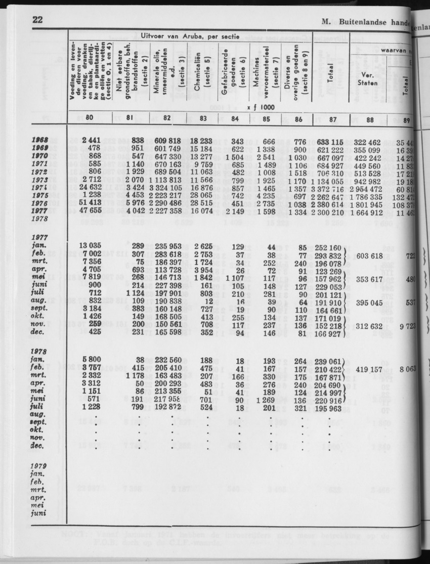 29ste Jaargang No.1 - Juli 1981 - Page 22