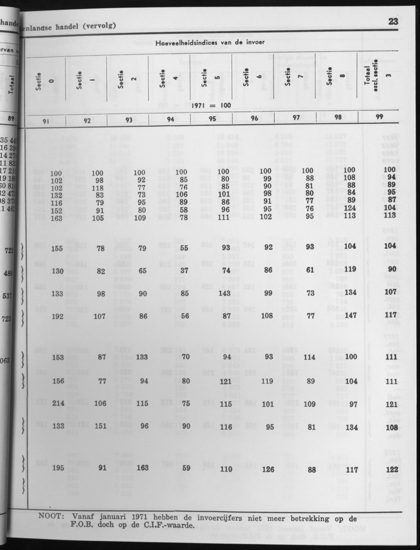 29ste Jaargang No.1 - Juli 1981 - Page 23