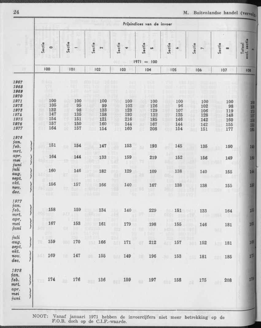 29ste Jaargang No.1 - Juli 1981 - Page 24
