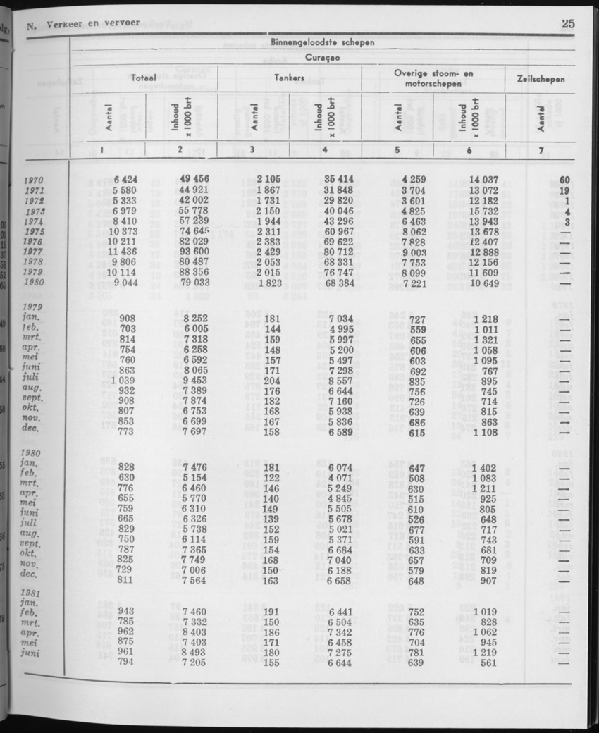 29ste Jaargang No.1 - Juli 1981 - Page 25
