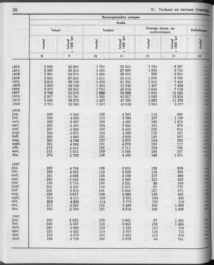 29ste Jaargang No.1 - Juli 1981 - Page 26