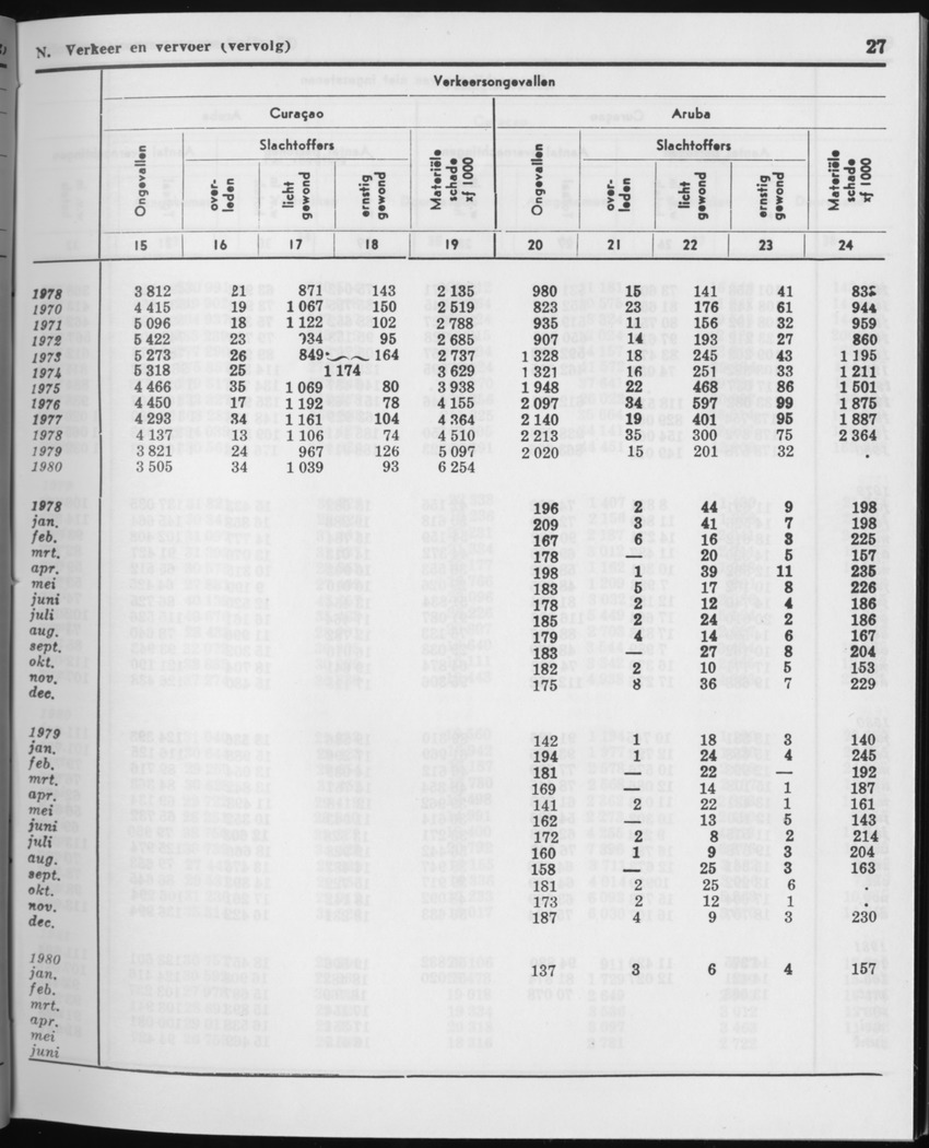 29ste Jaargang No.1 - Juli 1981 - Page 27
