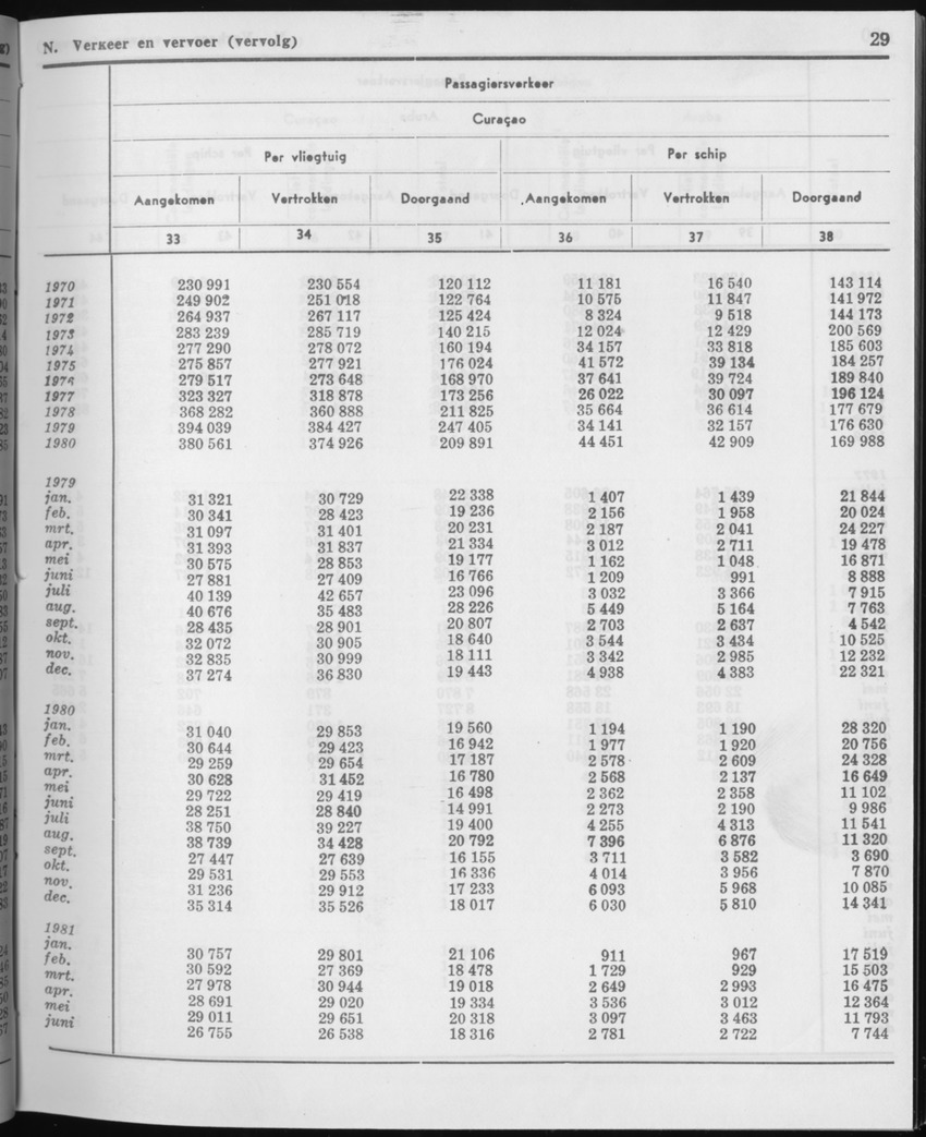 29ste Jaargang No.1 - Juli 1981 - Page 29