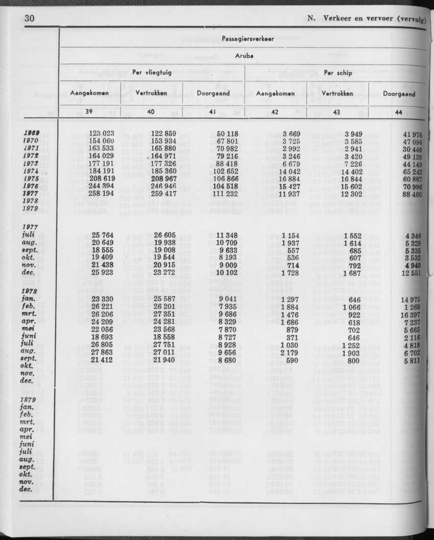 29ste Jaargang No.1 - Juli 1981 - Page 30